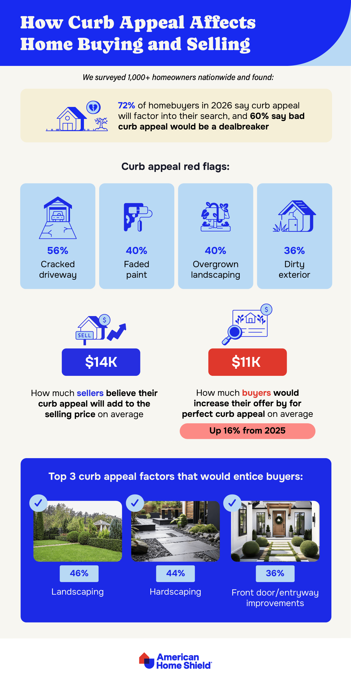 Infographic How Curb Appeal Affects Buying and Selling