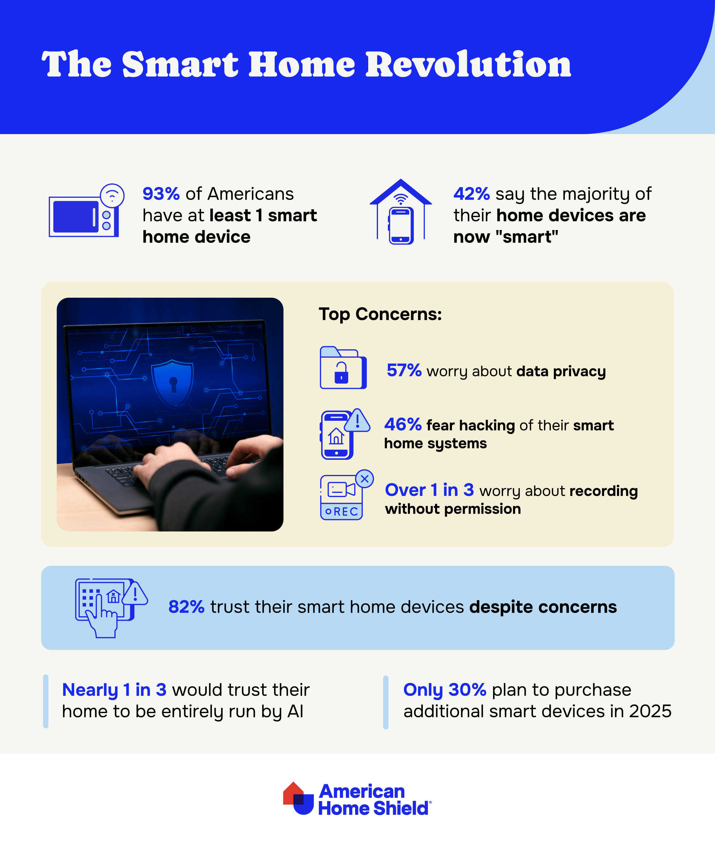 The smart home revolution