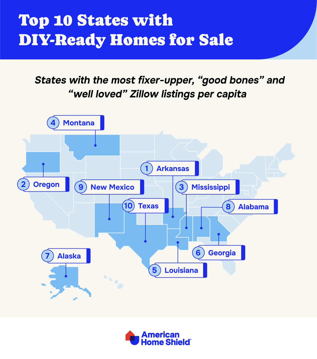 infographic of top 10 states with DIY ready homes for sale