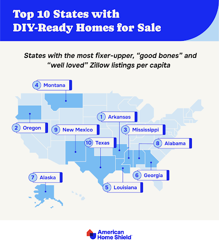 List of states with the most DIY-ready Zillow listings per capita by ahs.com