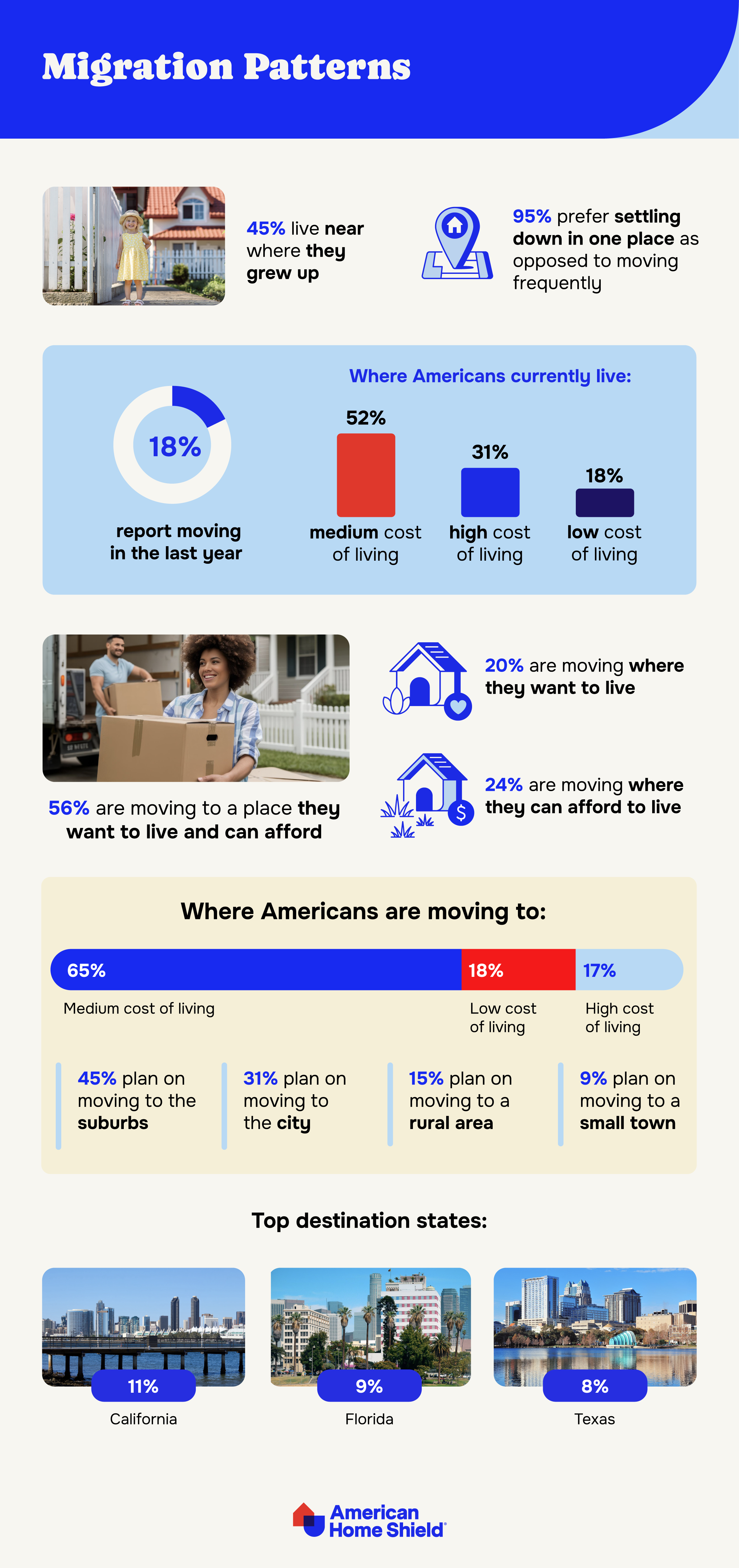 Infographic on top U.S. migration trends by ahs.com