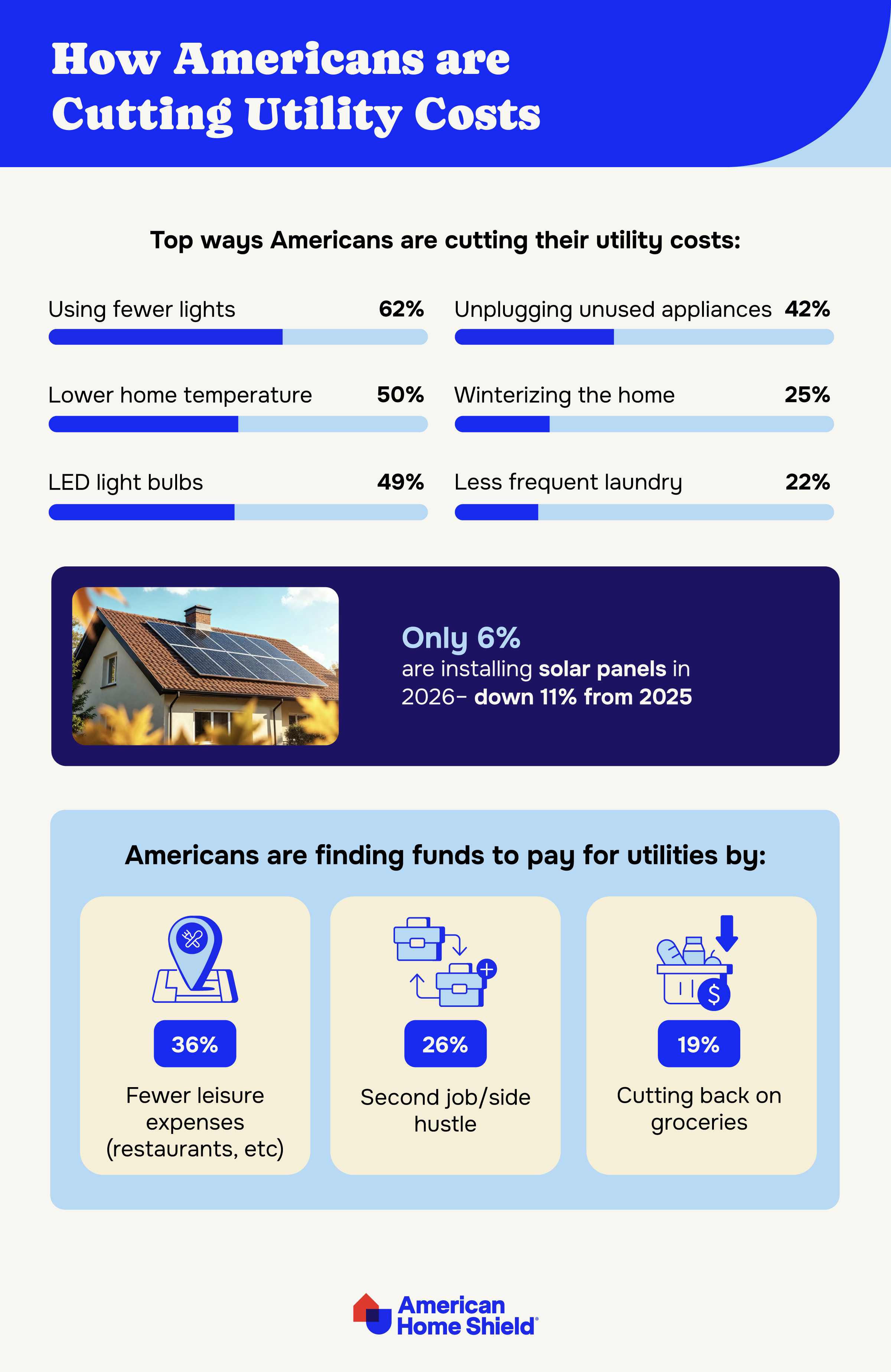 Infographic on cutting electric bill costs by AHS.com