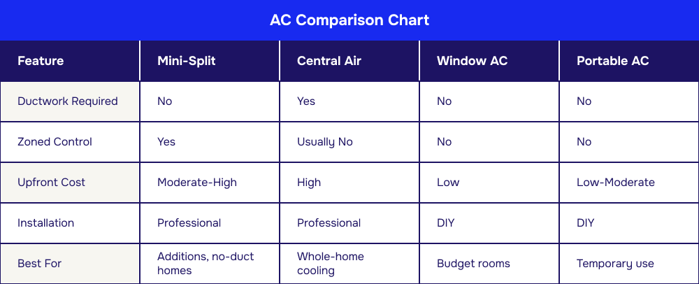 AC Comparison Chart