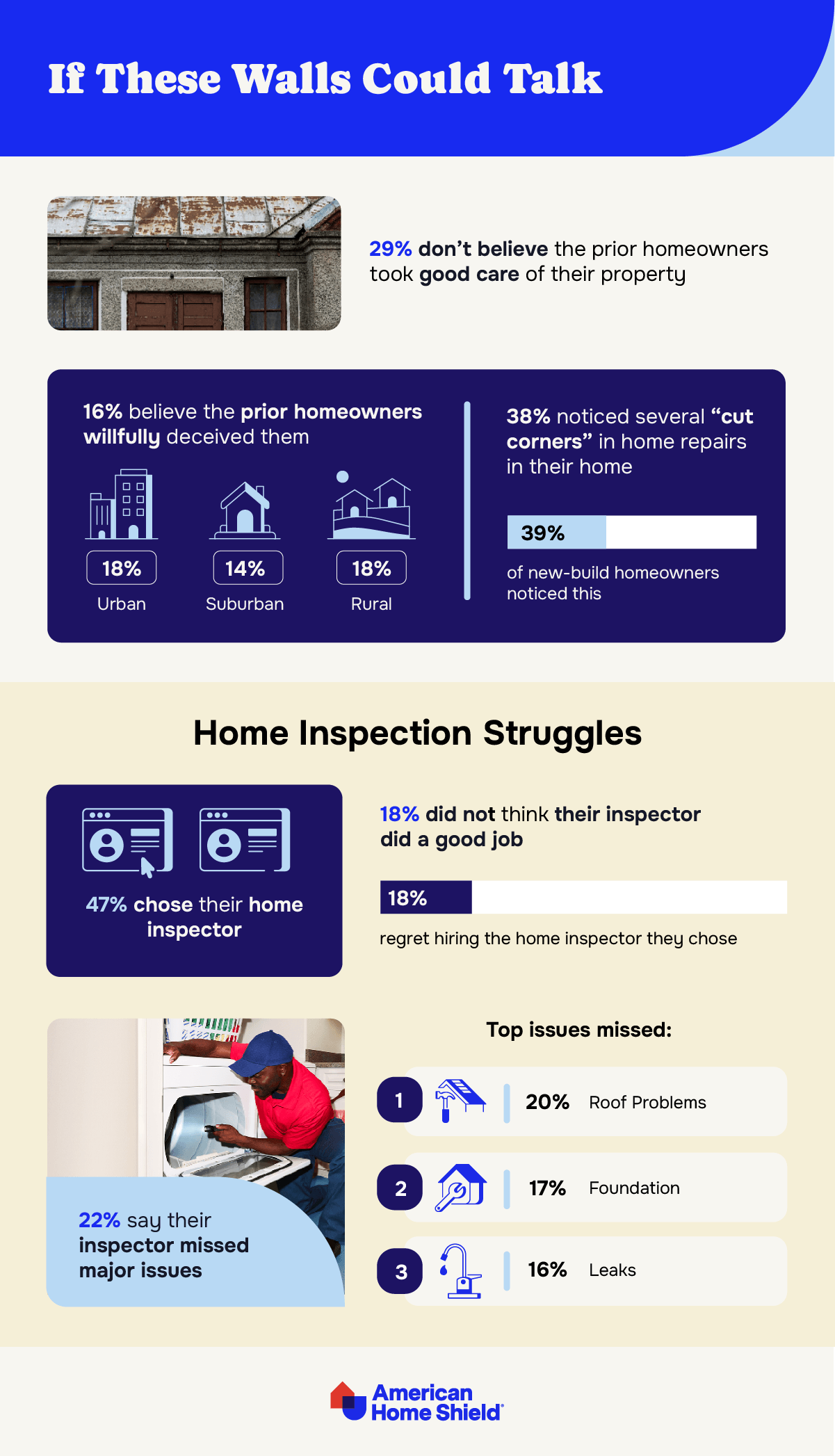 Home Inspection and prior owner issues statistics from American Home Shield